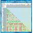 Freshwater Fish Compatibility Charts  Buy Online The