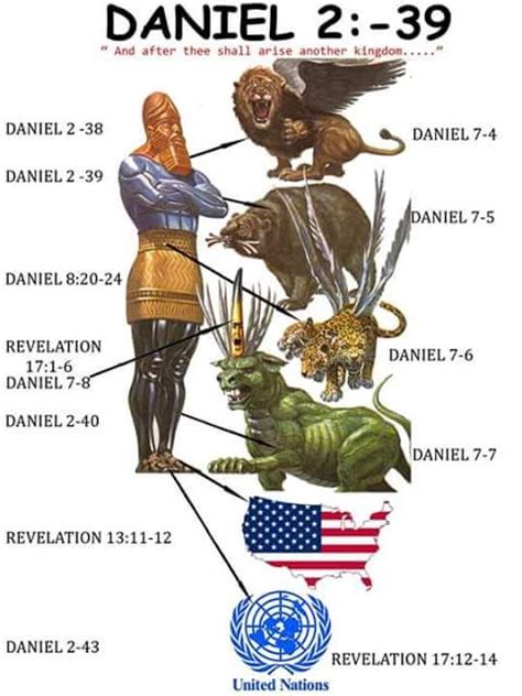 Bible Propheciesbook Of Daniel And Revelation With Images Bible