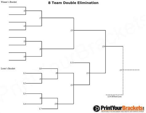 8 Team Bracket Double Elimination Team Double Elimination Printable