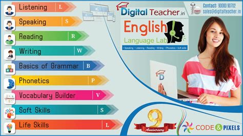 Faqs Of English Language Lab Digital Teacher English Lab