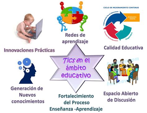 Con respecto al nombramiento de karen abudinen como nueva ministra de las tic, el mandatario dijo que ella se ha desempeñado como alta consejera para las regiones; Juegos de Tecnología | Juego de TIC en la educacion ...