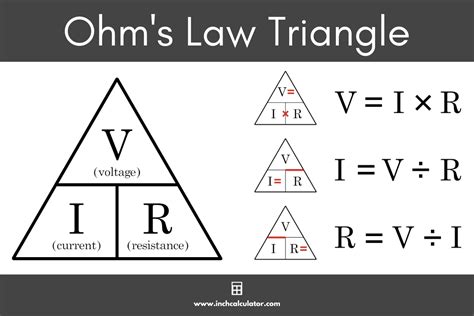Ohms Law Triangle Charts