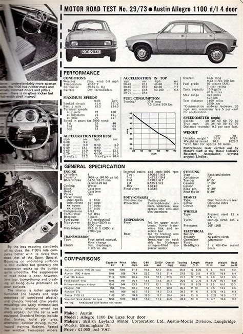 Austin Allegro 1100 Road Test 1973 2 Goc 904l Tax Statu Flickr