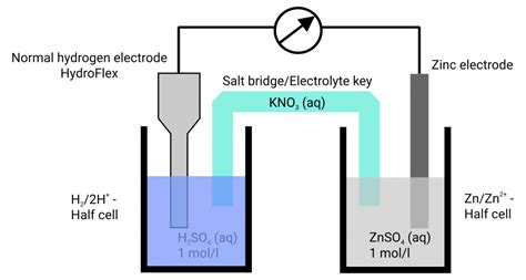 principles of electrochemical cells gaskatel