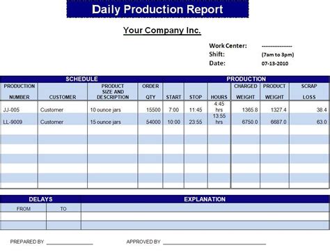 Daily Production Report Template Excel Printable Word Searches