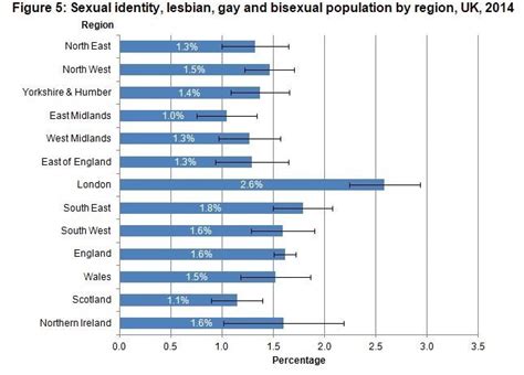 Women Are Much More Likely To Be Bisexual Than Men Dazed