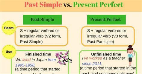 Other sentences can also refer to that adverb and can use simple past tense. English Tenses: Past Simple vs. Present Perfect - ESL Buzz