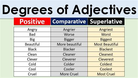 10 Examples Of Positive Comparative And Superlative Adjectives Design