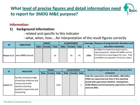 Use a new approach to succeed. Reporting Template (M&e Section) January 12 , Ppt Download ...
