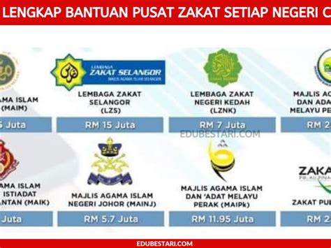 Bantuan jkm ini diberikan kepada mereka yang saya nak bertanya sekiranya yg dapat bantuan bulanan dari baitulmal tidak adakah kenaikan bulanan baitulmal seperti yg dapat bantuan jkm. Cara Memohon Bantuan Baitulmal Sabah - Borang Bantuan Zakat Sabah - Bagaimanakah caranya untuk ...