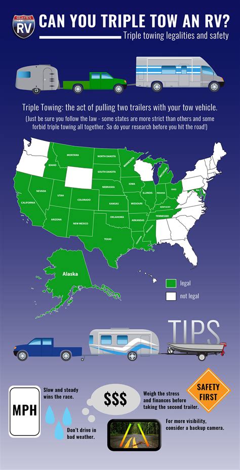 Can You Triple Tow An Rv Legality And Safety Gillettes Interstate Rv