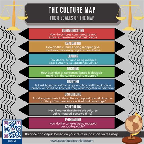 The Culture Map A Way To Navigate Multicultural Contexts Coaching