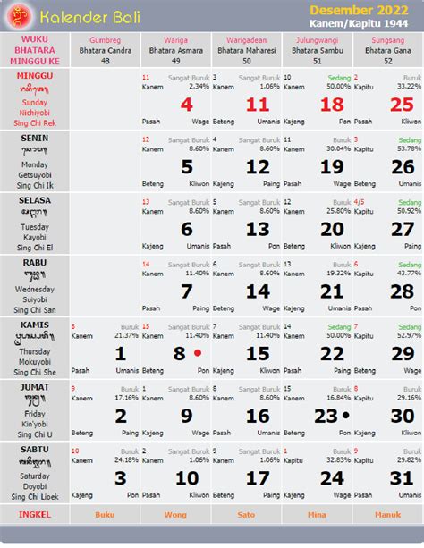 Kalender Bali Desember 2022 Masehi Lengkap