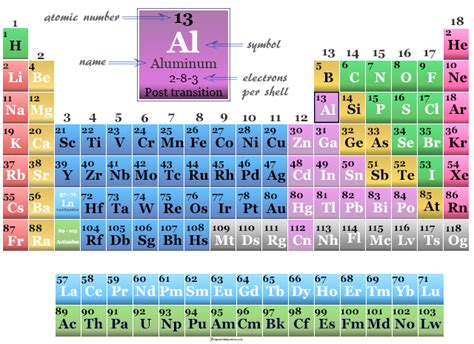 Aluminum Metal Properties Discovery Uses Compounds