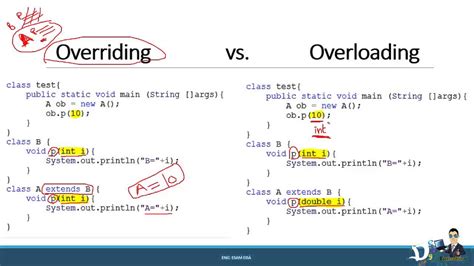 Java Overloading Vs Overriding Youtube