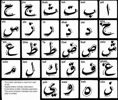 Egyptian Arabic Alphabet Imagesee