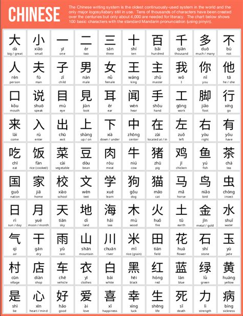 Everyone knows that chinese is the most spoken native language in the world, but a lot of us are unaware of the fact that it chinese companies going global also require the translation of their content from mandarin to english and other languages. 100 most common Chinese characters - Nhut Ly's Weblog