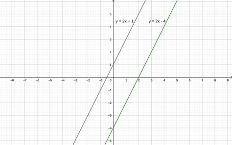 Glencoe McGraw-Hill Algebra 1 - 9780078738241 - Exercise 13 | Quizlet