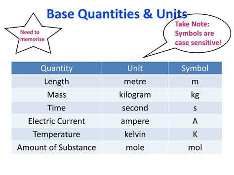 Ppt Physical Quantities Units And Measurement Qum Powerpoint