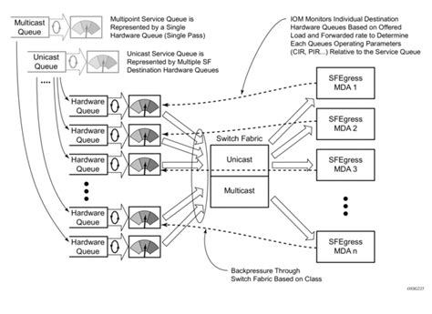 Maybe you would like to learn more about one of these? 2. Services Overview