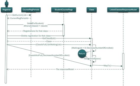 Uml Diagram Everything You Need To Know About Uml Diagrams Diagram Images My Xxx Hot Girl