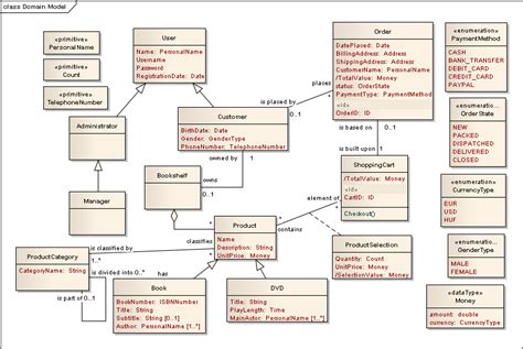 35 The Domain Model Class Diagram Is Used To Wiring Diagram List