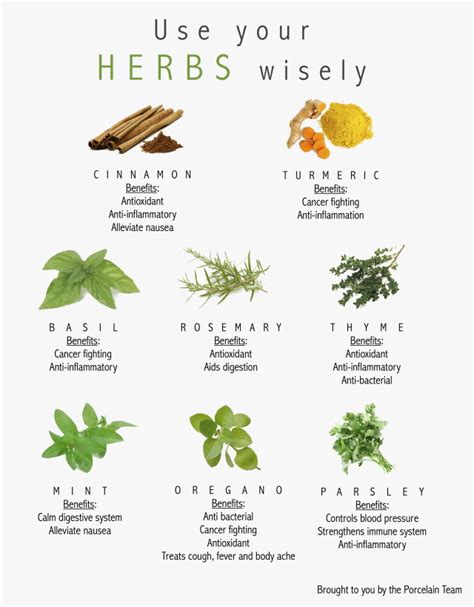 Use Your Herbs Wisely And Reap The Benefits