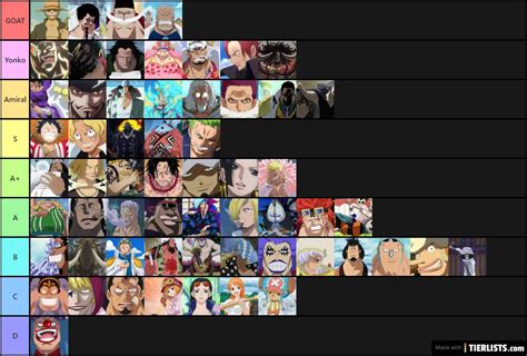 Ranking One Piece Characters Nhjery