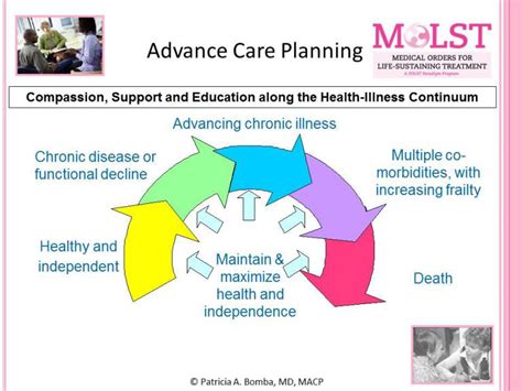 Compassion And Support End Of Life And Palliative Care Planning