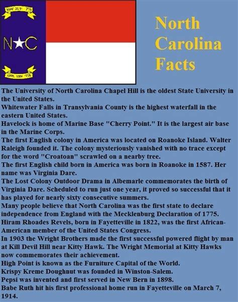 Discover Fascinating Facts About North Carolina