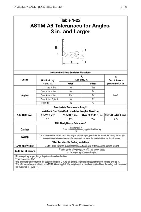 Steel Construction Manual 15th Ed Table 1 25 Astm A6 Tolerances