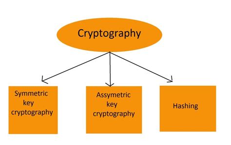 Cryptography Simply Explained Bitcoinik