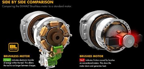 Brushless Motors In Power Tools Are A Game Changer