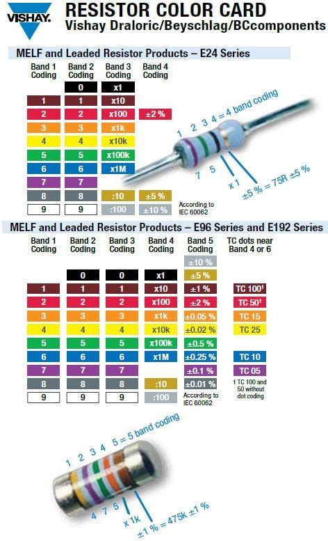 Resistor Colour Code For Engineers Simple Circuit Electronics Basics Images