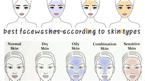 Different Skin Types And Their Suitable Facewashes Youtube
