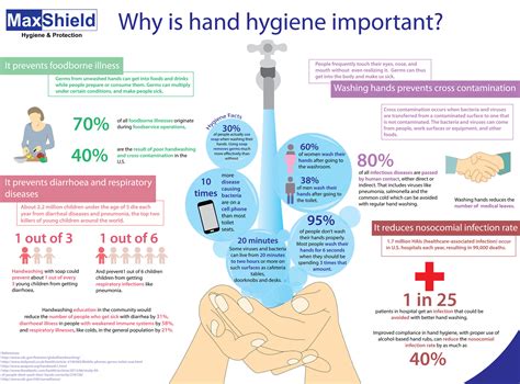 Why Do We Wash Our Hands Importance Of Hand Hygiene Infographic