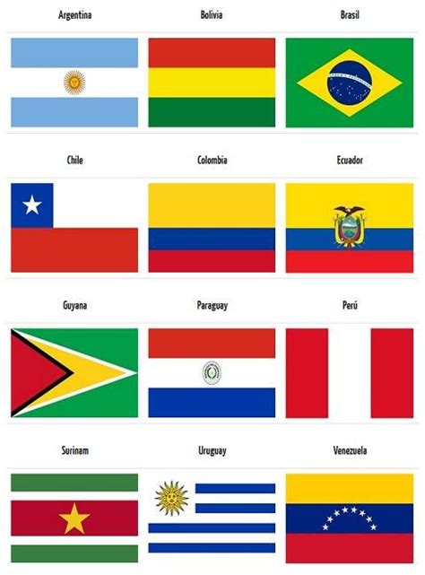 Banderas De Países De América Del Sur Con Nombres E Información Banderas