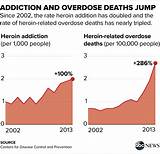 Photos of Heroin Use Demographics