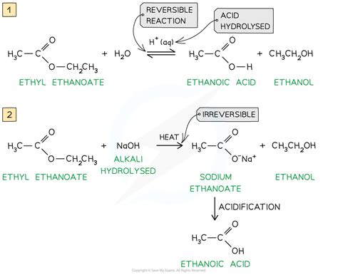 Cie A Level Chemistry Carboxylic Acids