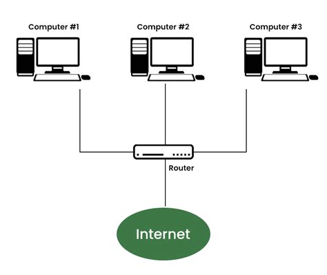 Types Of Internet Connection Geeksforgeeks