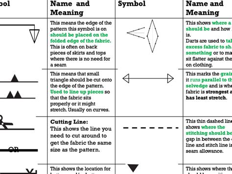 Textiles Pattern Symbols Teaching Resources