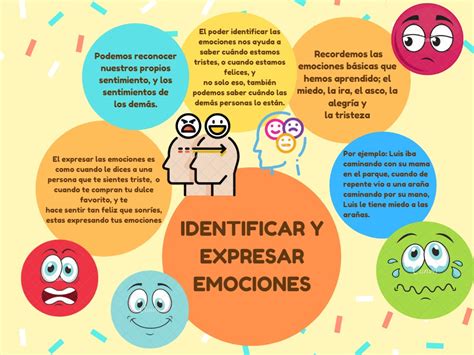 Educaci N Socioemocional Usaer Identifica Y Expresa Tus Emociones