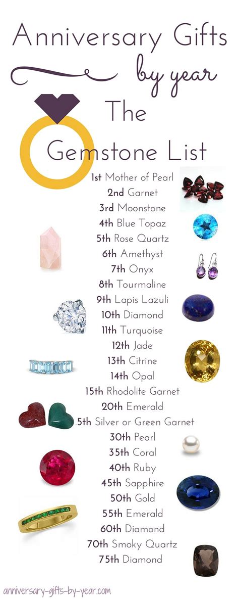 Truly— it's the sentiment that counts. Gemstone Anniversary Gifts By Year | Homemade anniversary ...