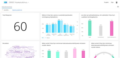 Dashboard Survey Results Innolink