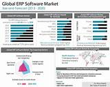 Pictures of Erp Software Providers