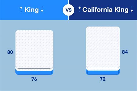 King Vs California King Whats The Difference Amerisleep