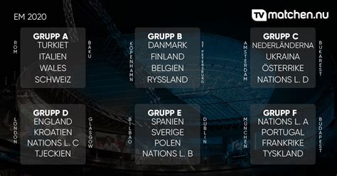 I vm 2018 nådde janne anderssons landslag kvartsfinal. Fotbolls Em 2021 Sverige - Spaniens trupp till fotbolls em ...