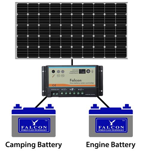 Falcon W Solar System With A Dual Pwm Regulator For Motorhomes Or