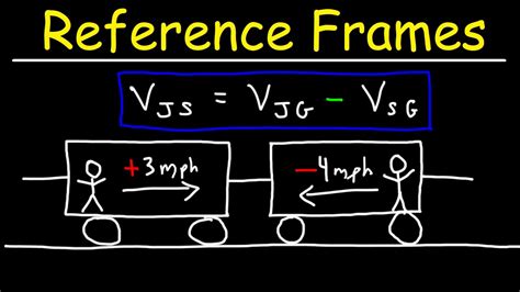 Why Is Frame Of Reference Important When Describing Motion