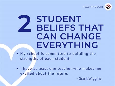 2-student-beliefs-that-can-change-everything